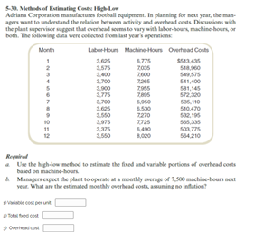 + ($45.83 x Machine-hours) Statistical data Correlation coefficient.. R 962 .925 Required