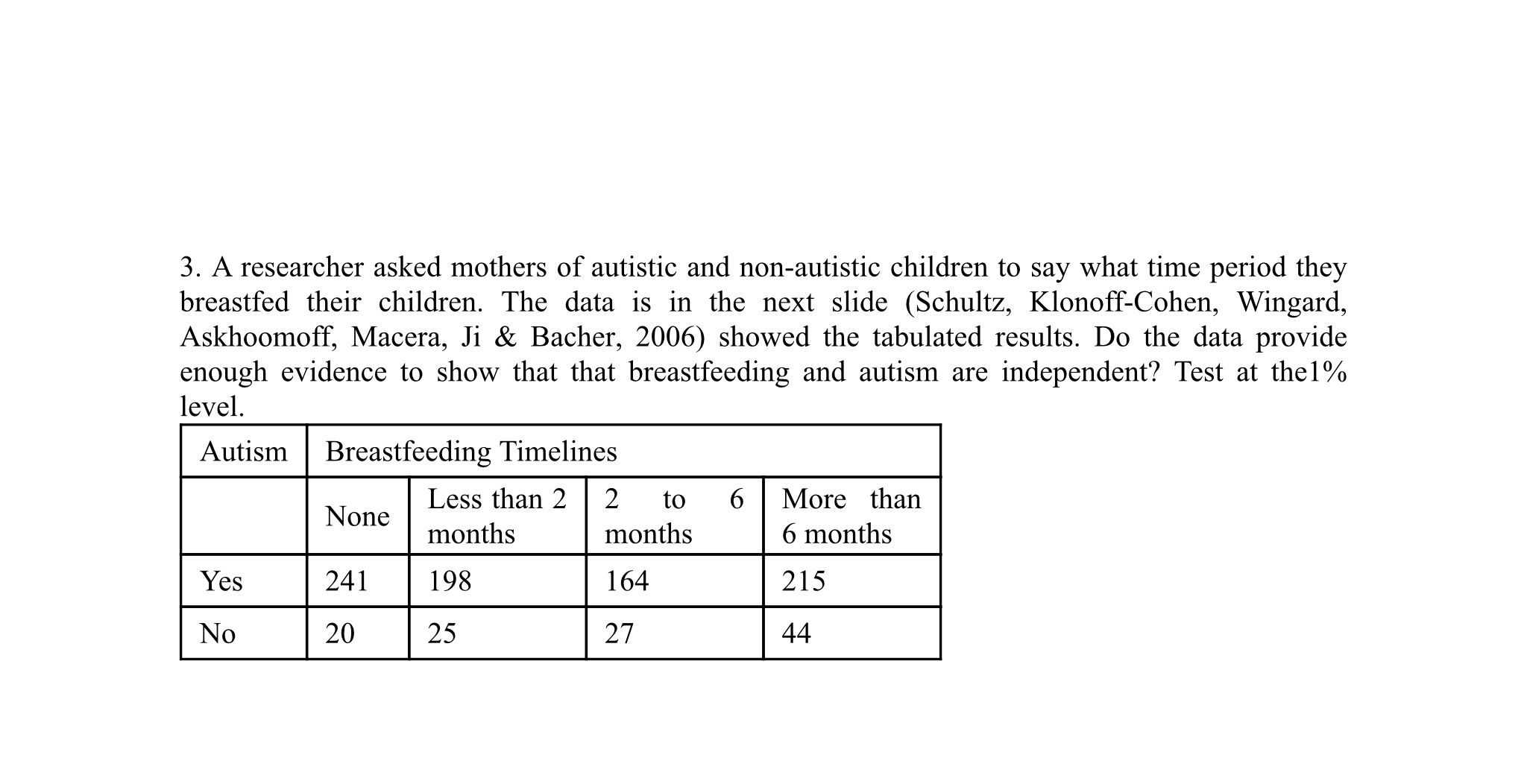to their number of relationships. They were then exposed to a virus