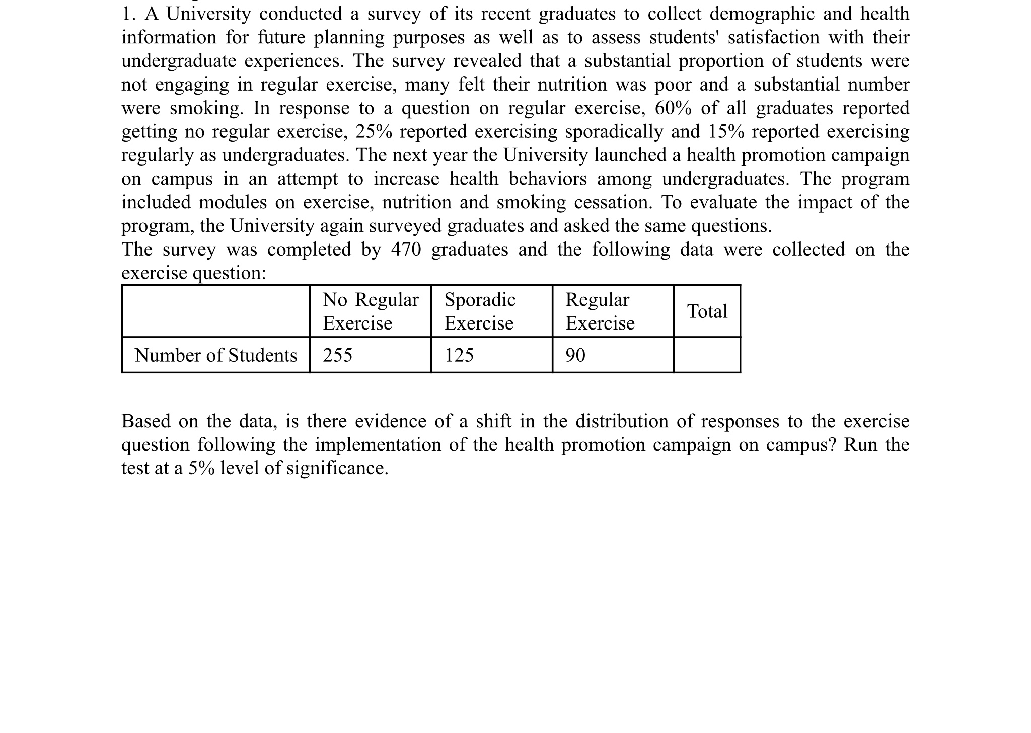 that caused colds. The data is summarized in the table below. Does