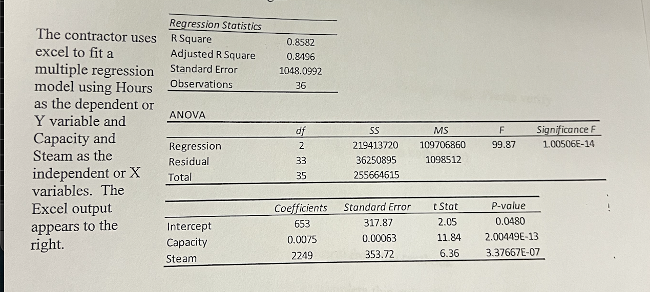 Regression Statistics The contractor uses R Square 0.8582 excel to fit a