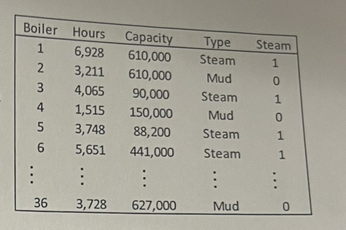 Adjusted R Square 0.8496 1048.0992 Observations 36 multiple regression Standard Error model
