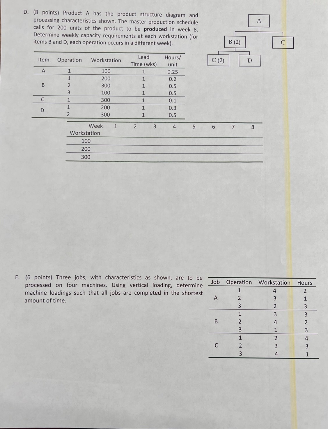 and 500 units of item D have been placed and are scheduled