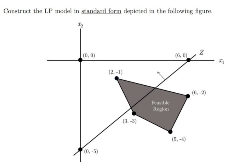 Construct the LP model in standard form depicted in the following figure.