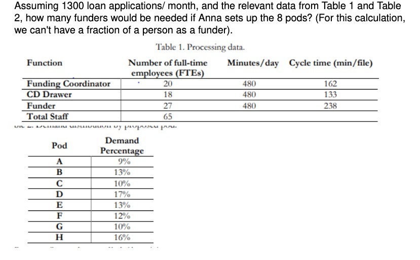 Assuming 1300 loan applications/month, and the relevant data from Table 1 and