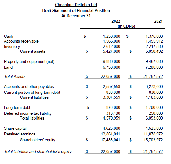 then, the company has grown significantly. The business continues to develop new