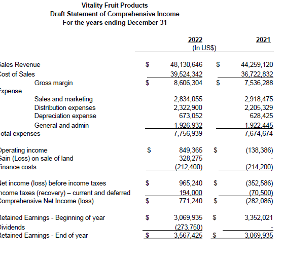 end, the company follows IFRS. SBW has invested in other businesses to