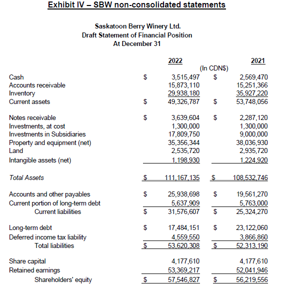 diversify the company's products and locations. Raymond is heading up the acquisitions,
