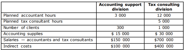Planned accountant hours Planned tax consultant hours Number of clients Accounting supplies
