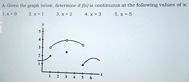 A. Given the graph below, determine if f(x) is continuous at the
