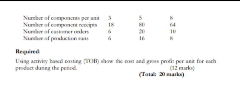 for comparisons in decentralized firm. (8 marks) b) TOB Lt. Is a