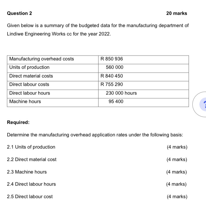 Question 2 20 marks Given below is a summary of the budgeted