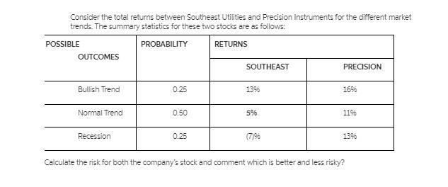 Consider the total returns between Southeast Utilities and Precision Instruments for the
