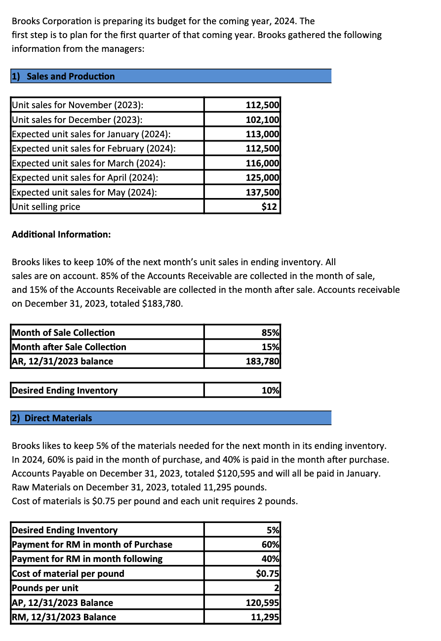 in the provided Master Budget Excel file. 2. For the first quarter