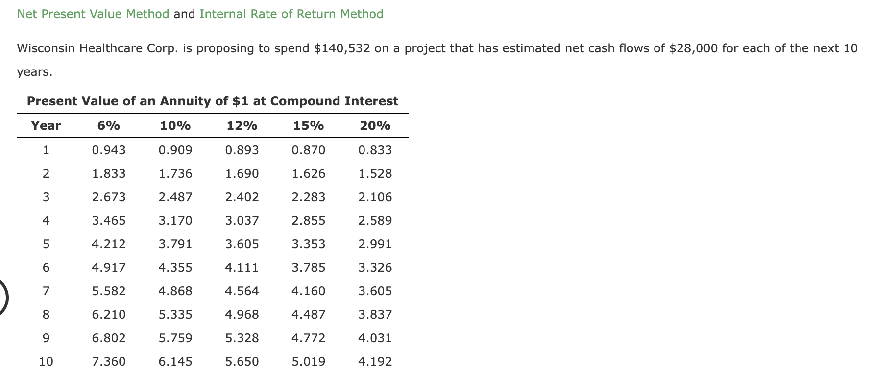 Net Present Value Method and Internal Rate of Return Method Wisconsin Healthcare