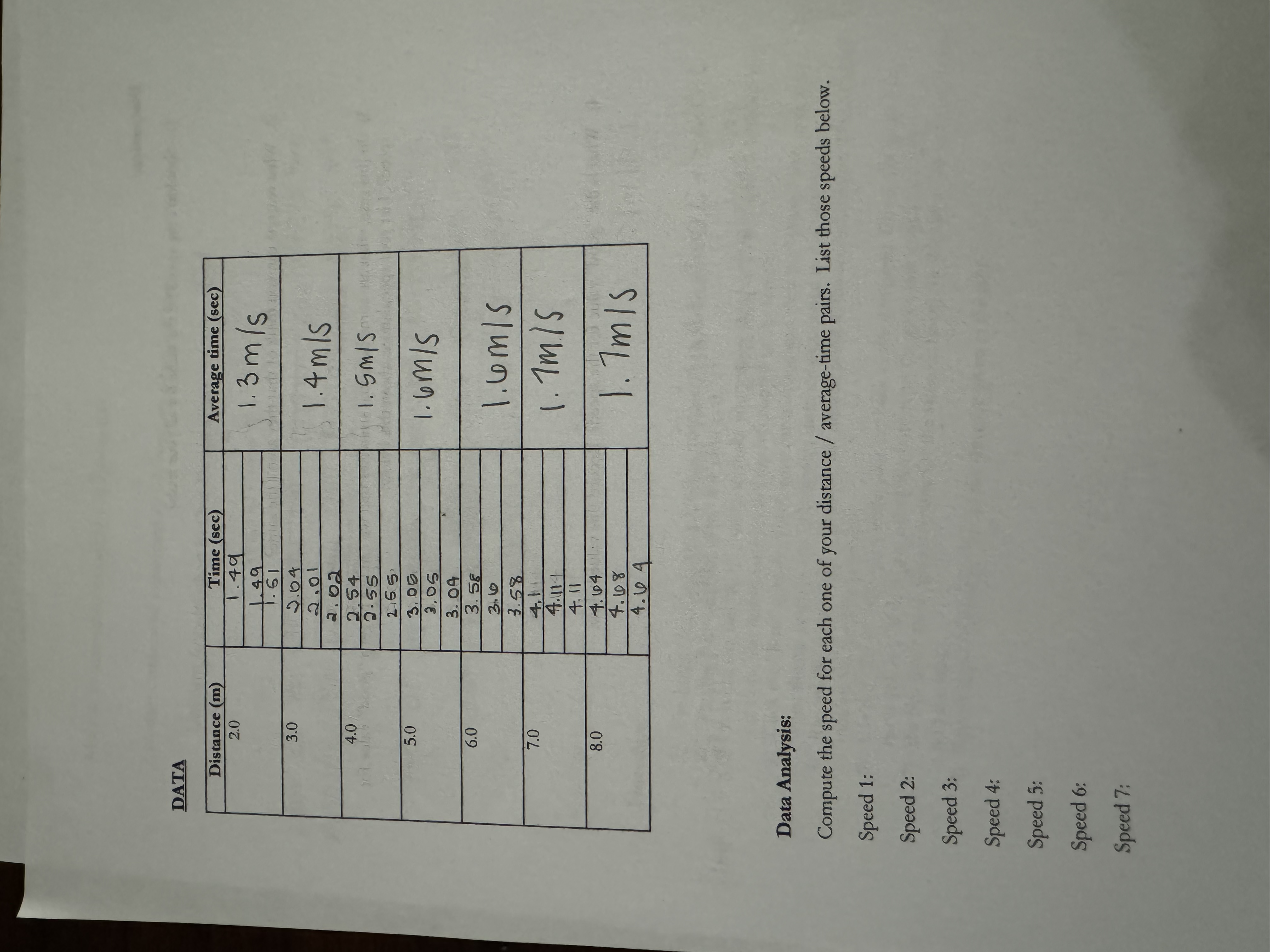 DATA Distance (m) 2.0 Time (sec) 1.49 Average time (sec) 1.89 49