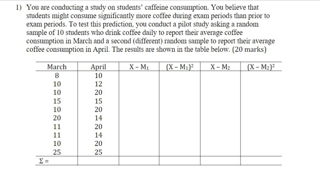 1) You are conducting a study on students' caffeine consumption. You believe