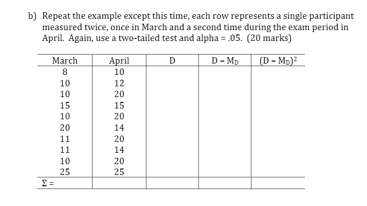 that students might consume significantly more coffee during exam periods than prior