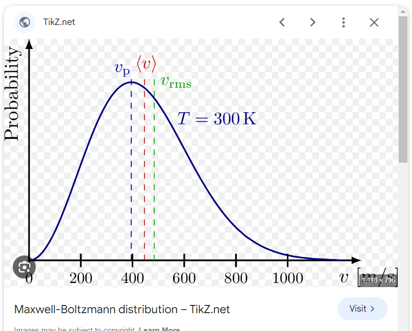 Probability TikZ.net vp (v) Vrms T = 300 K < > BBX