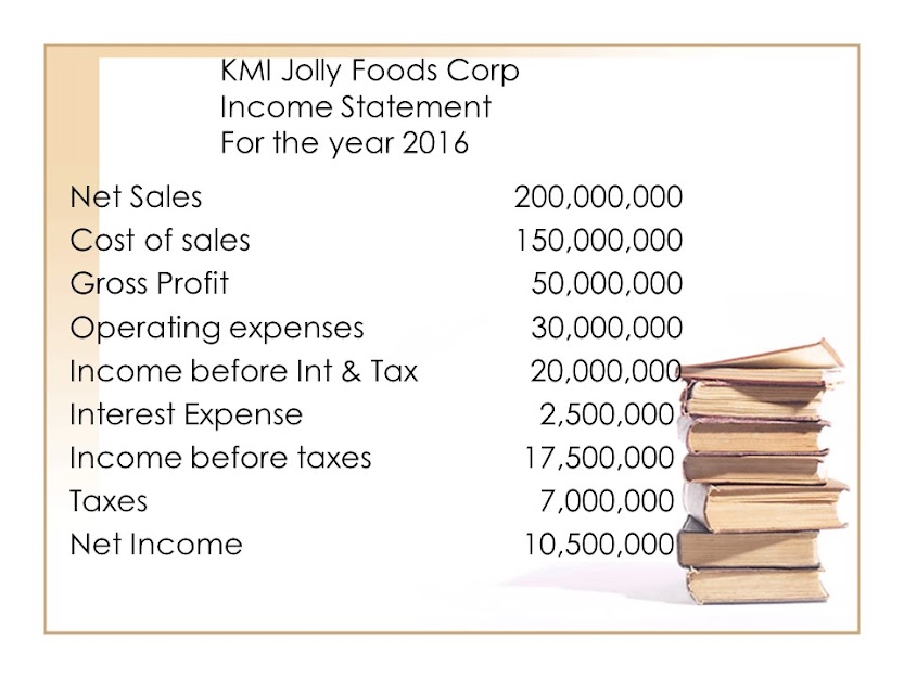 20% in 2017 from the 2016 sales. The following are expected to
