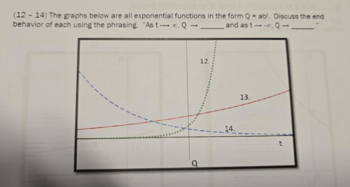 (12-14) The graphs below are all exponential functions in the form Q