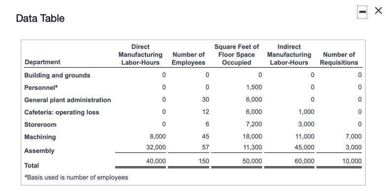 allocation base for each support department you think is most appropriate. 2.