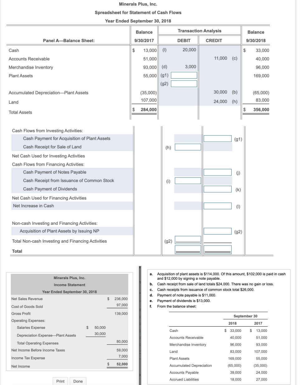 Panel A-Balance Sheet: Minerals Plus, Inc. Spreadsheet for Statement of Cash Flows