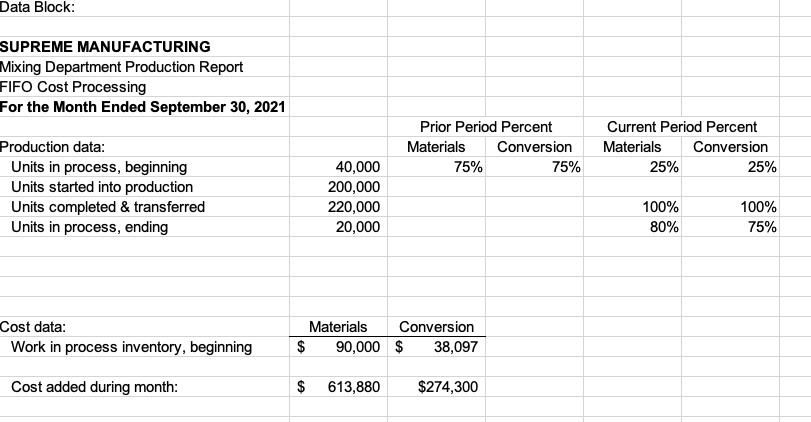 Data Block: SUPREME MANUFACTURING Mixing Department Production Report FIFO Cost Processing For