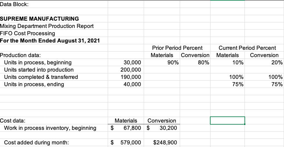 the Month Ended September 30, 2021 Production data: Units in process, beginning