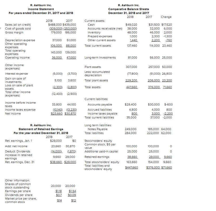 Inc St Bal St Inc St Bal Sheet Ratios Requirement Prepare the