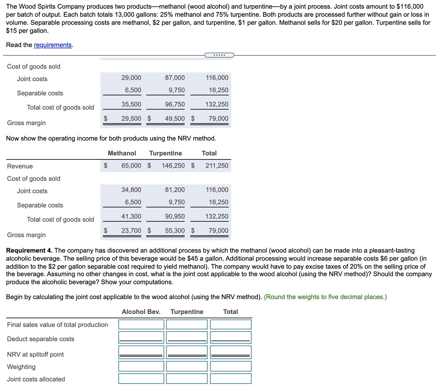 The Wood Spirits Company produces two products-methanol (wood alcohol) and turpentine-by a
