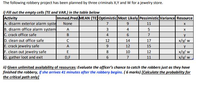 None A B C The following robbery project has been planned by