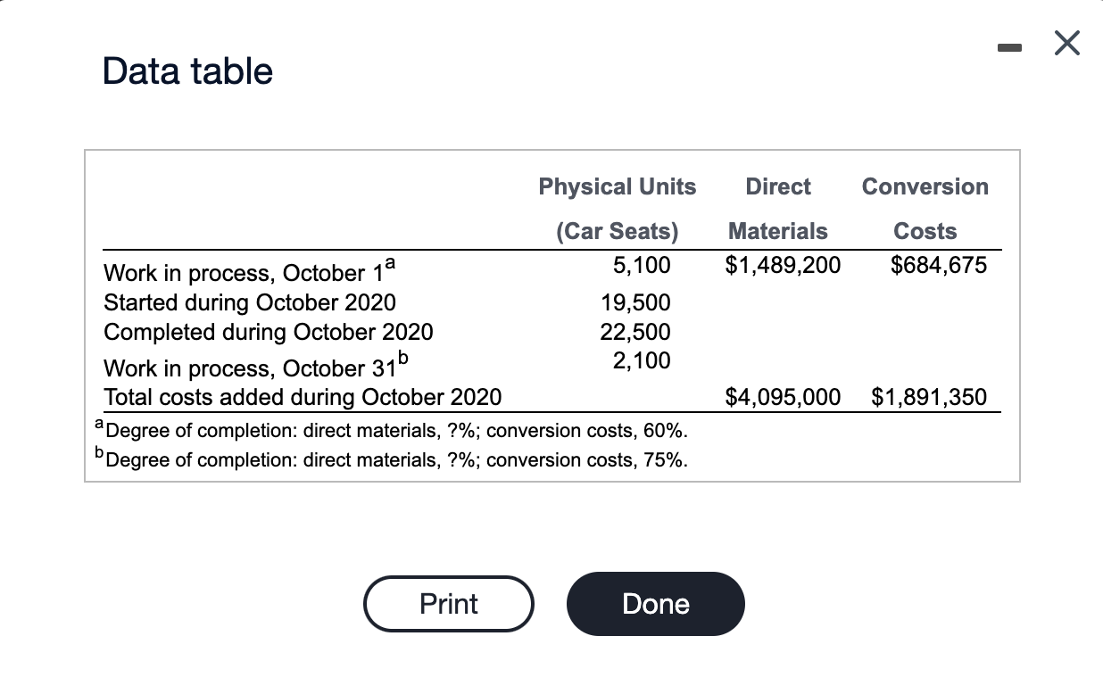 Data table Work in process, October 1 Started during October 2020 Completed