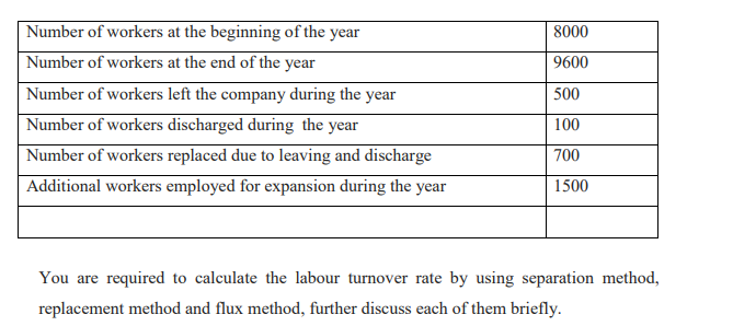 of personnel department of ART Limited for the year ended 31st March