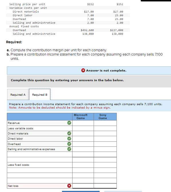 Selling price per unit $152 $152 Variable costs per unit Direct materials