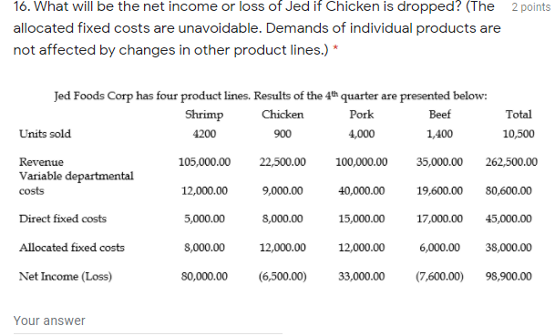 (The allocated fixed costs are unavoidable. Demands of individual products are not
