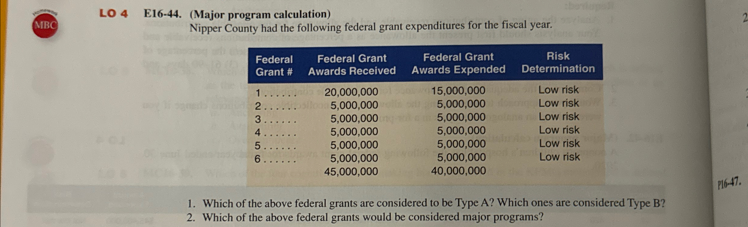 work MBC LO 4 E16-44. (Major program calculation) Nipper County had the
