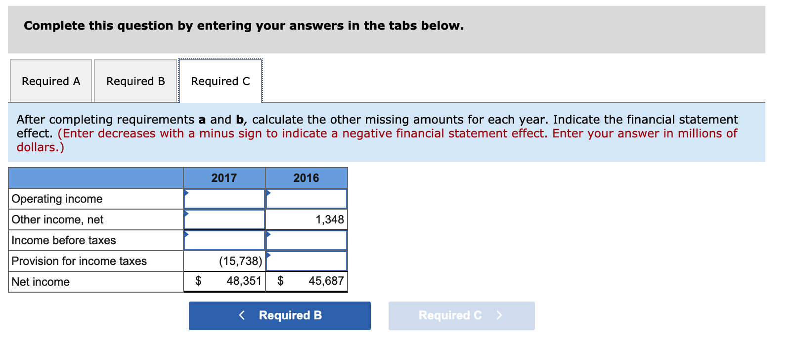 Cost of sales Research and development expenses Selling, general, and administrative expenses
