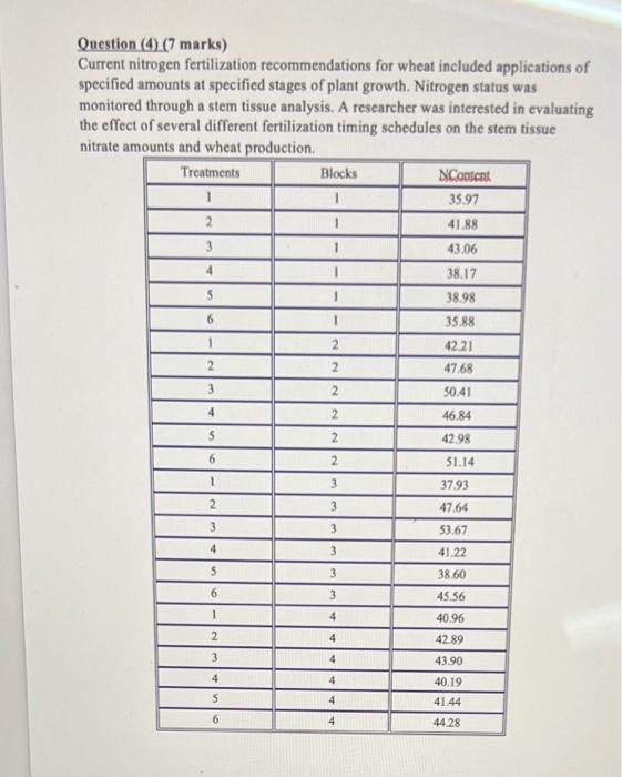 Question (4) (7 marks) Current nitrogen fertilization recommendations for wheat included applications