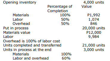 Opening inventory 4,000 units Percentage of Value Completion Materials Labor Overhead Put