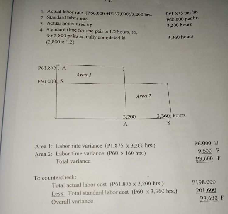 factors that 1. Standard cost for materials per finished product is 8