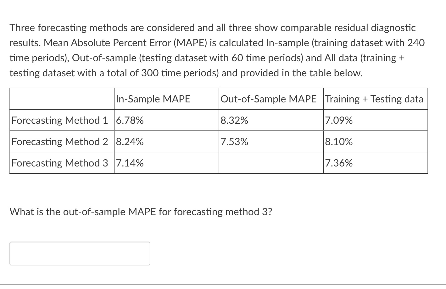 Three forecasting methods are considered and all three show comparable residual diagnostic