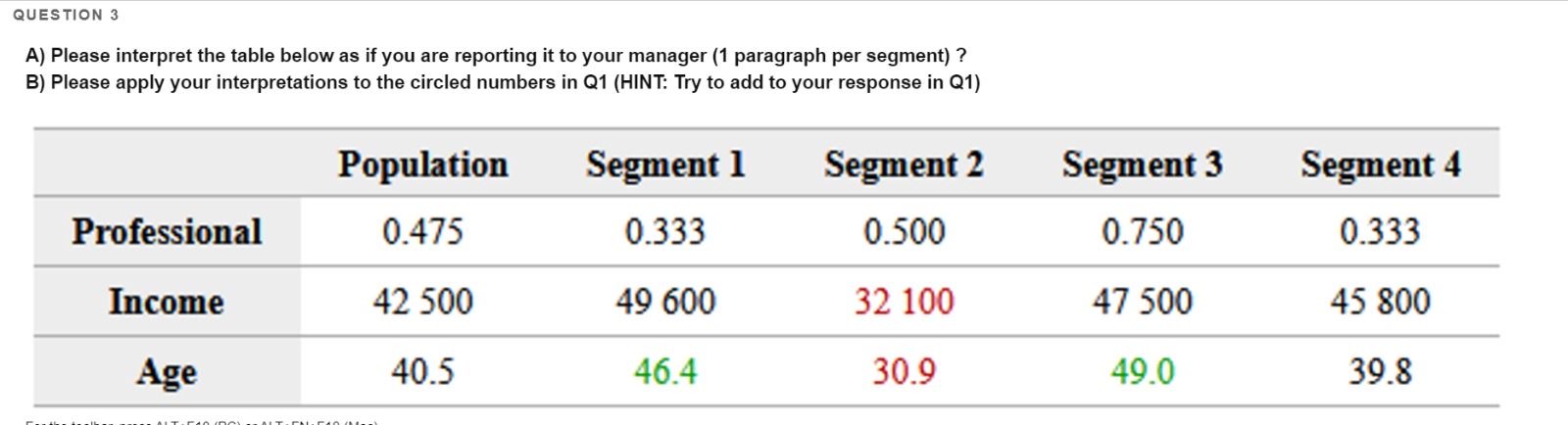 We all know it comes from the data. The question is: how