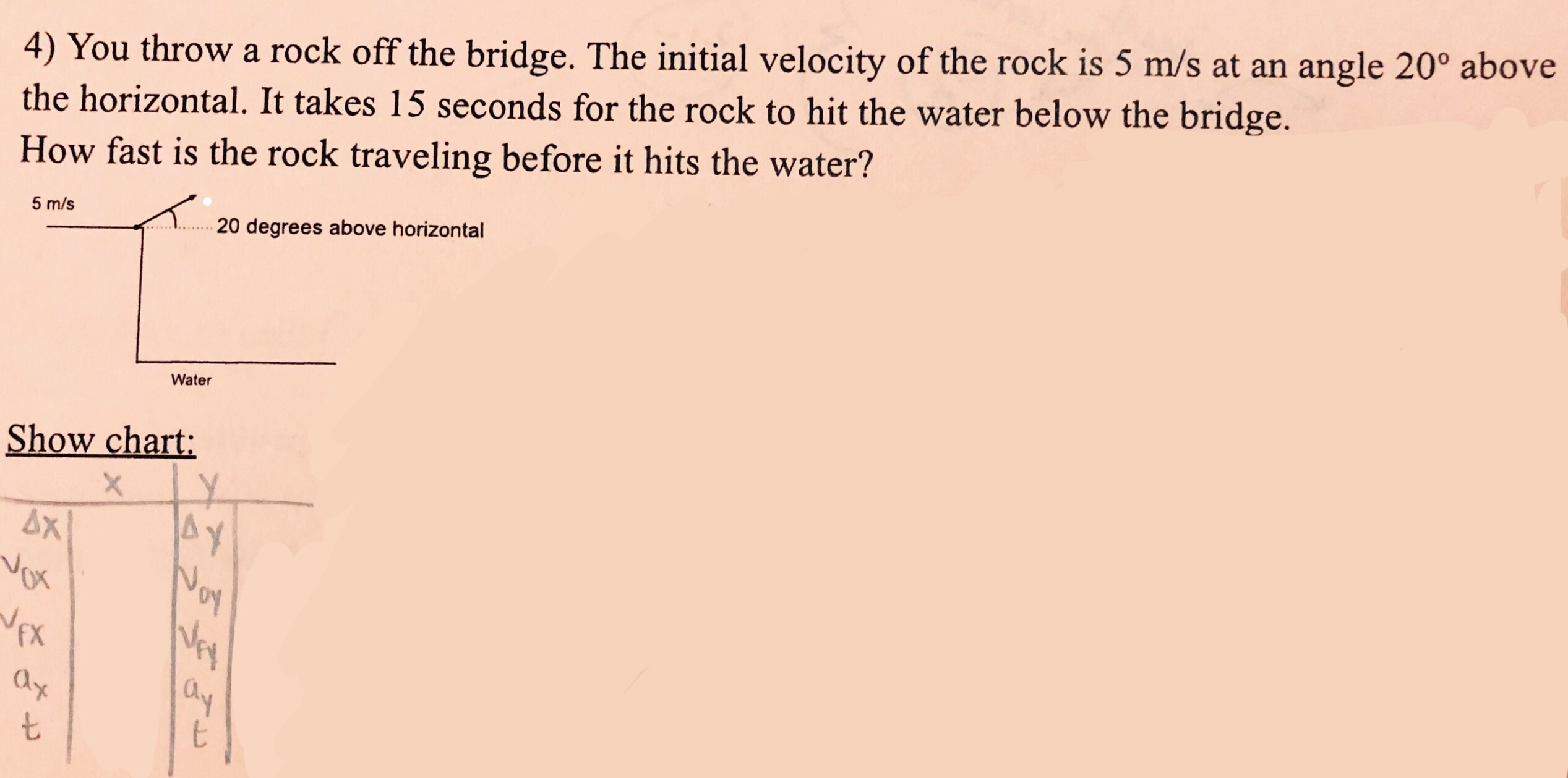 4) You throw a rock off the bridge. The initial velocity of