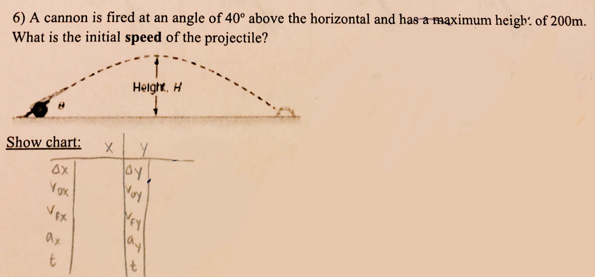the rock is 5 m/s at an angle 20 above the horizontal.