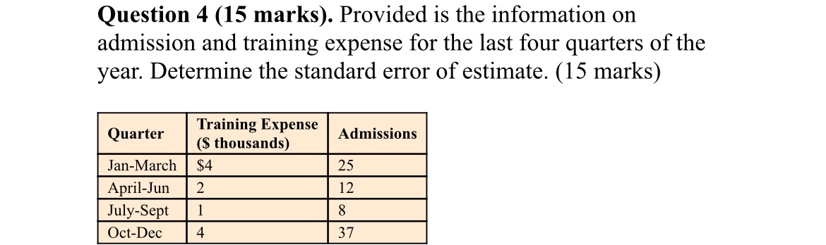 Question 4 (15 marks). Provided is the information on admission and training