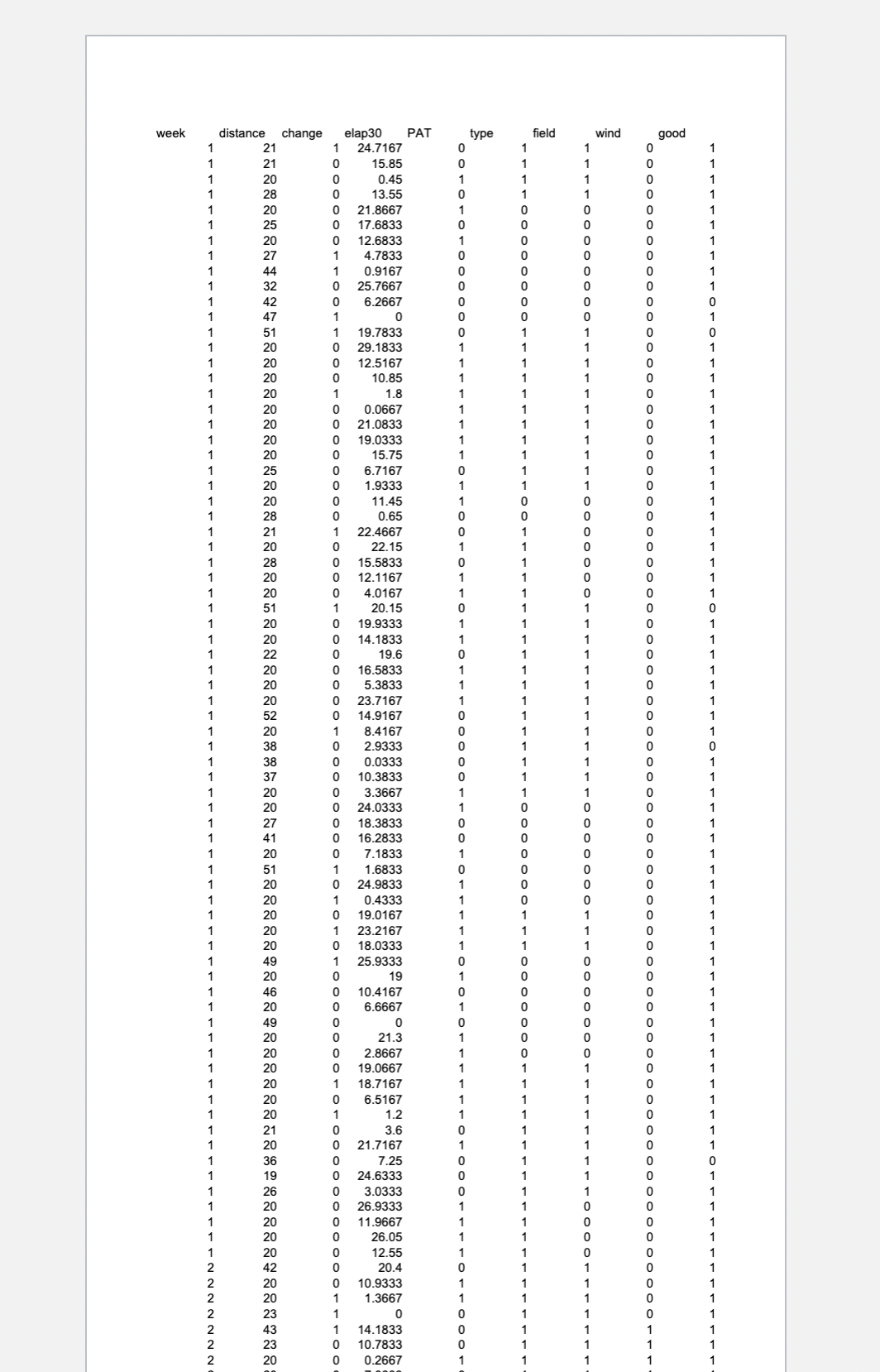 the season), distance (distance of the placekick in yards), change (binary, lead-change