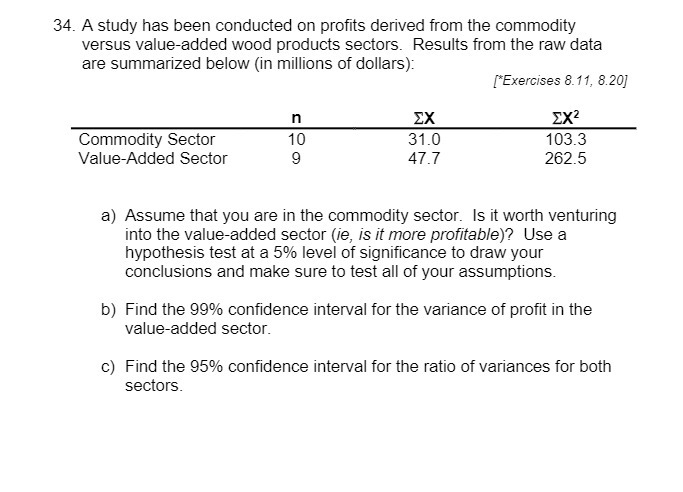 34. A study has been conducted on profits derived from the commodity