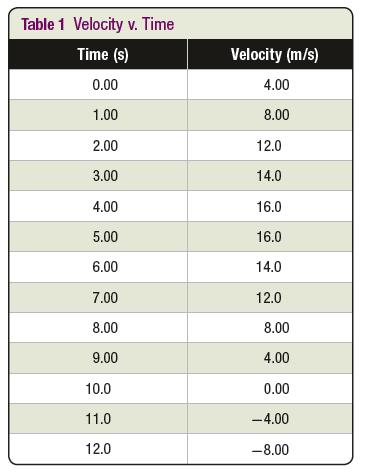 10.0 15.0 20.0 25.0 30.0 Time (min)