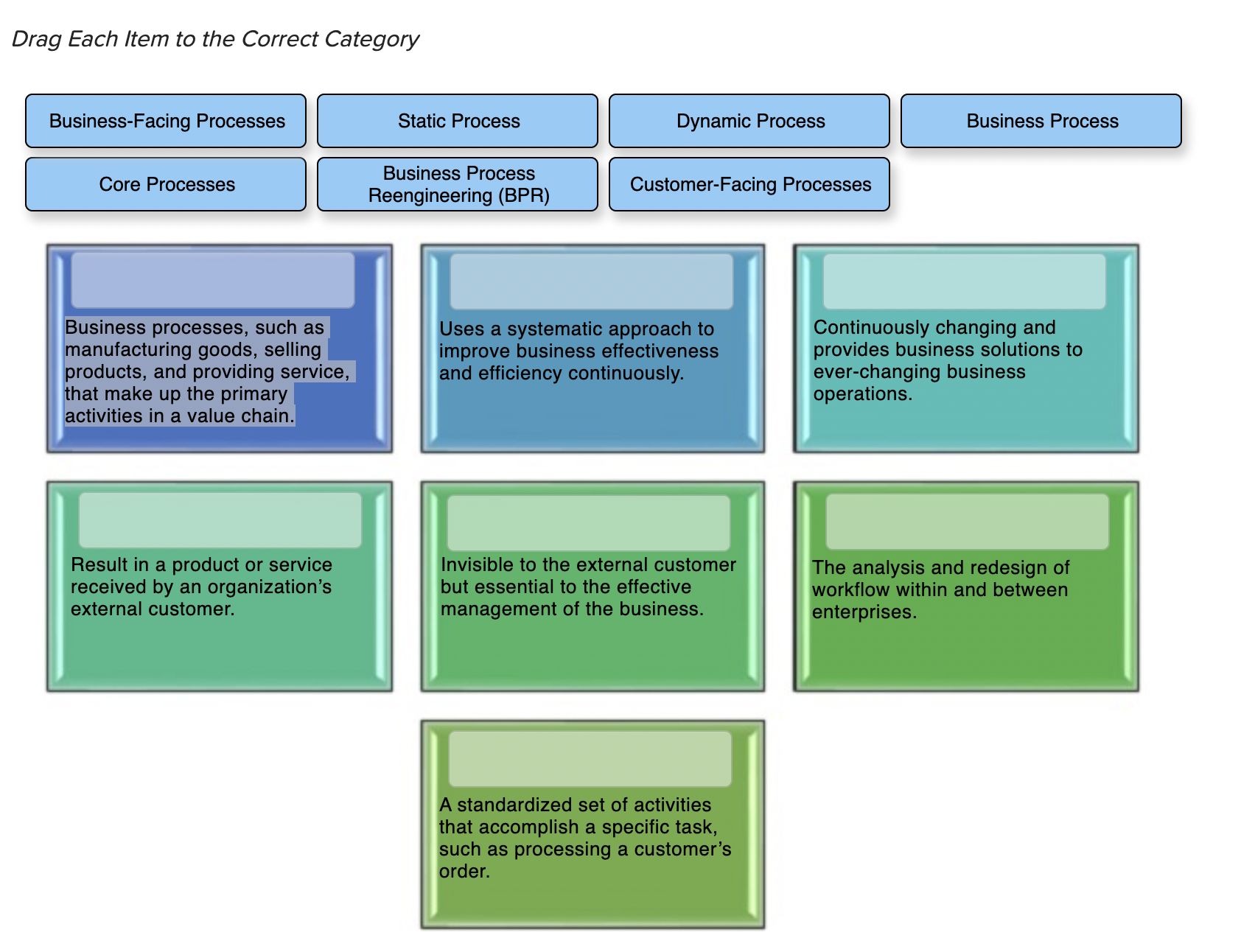 Drag Each Item to the Correct Category Business-Facing Processes Core Processes Static