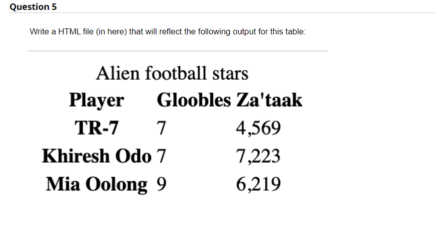 Question 5 Write a HTML file (in here) that will reflect the